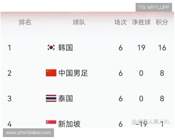 世界杯积分榜前十名球队最新排名，谁将晋级下一轮值得关注