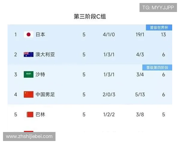中国世界杯预选赛晋级形势：各队排名变化与晋级概率预测