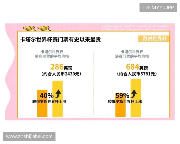 卡塔尔世界杯歌曲盘点：那些令人难忘的音乐作品与背后故事